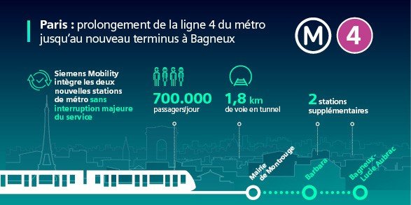 OUVERTURE DU PROLONGEMENT DE LA LIGNE 4 DU MÉTRO PARISIEN JUSQU’À BAGNEUX